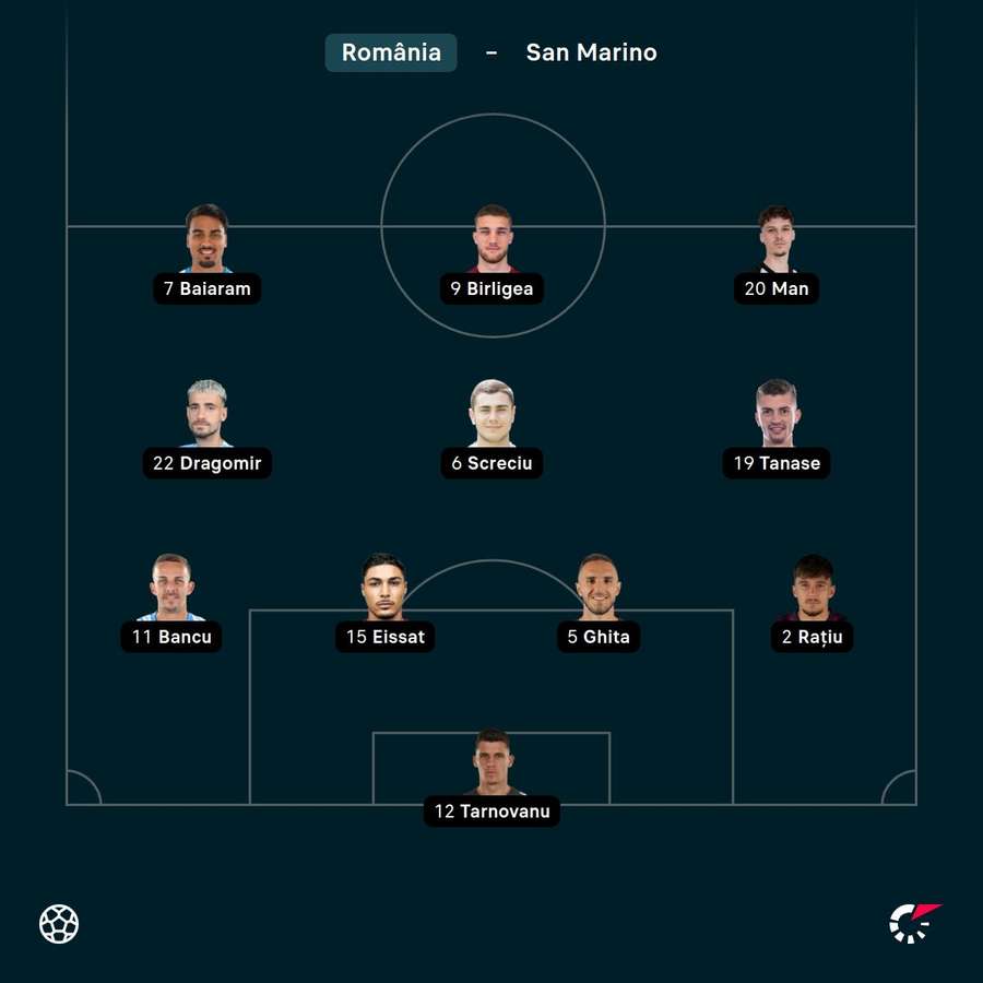 Echipa de start Echipa de start