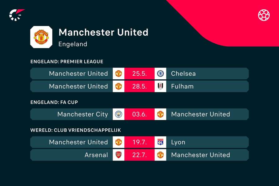 De komende vijf wedstrijden van Manchester United