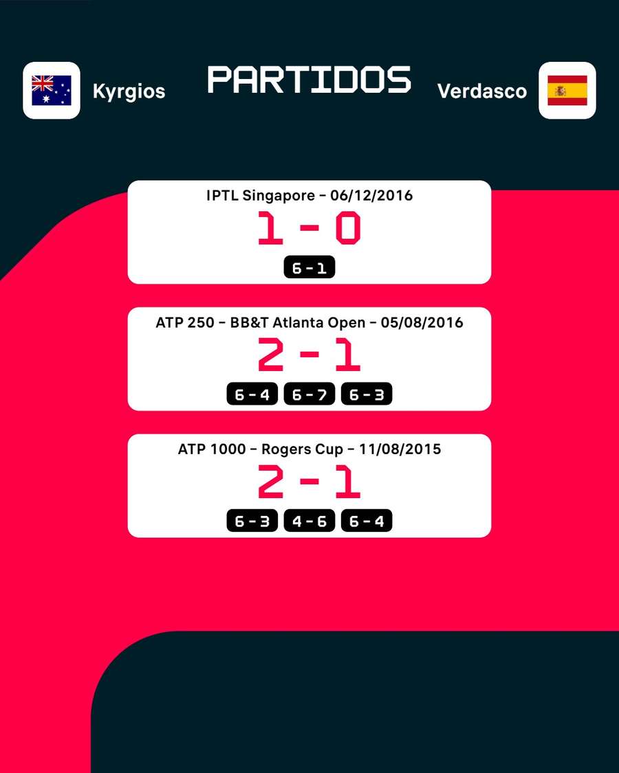 Los partidos entre ambos jugadores