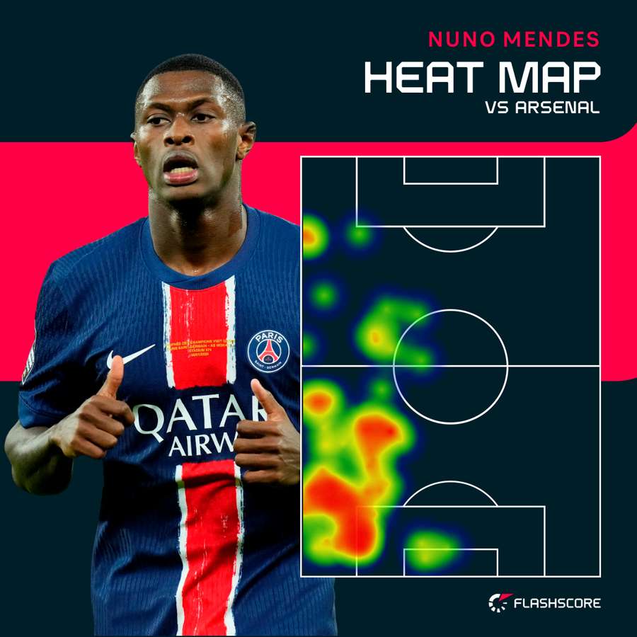 Map of heat Nuno Mendes Map of heat Nuno Mendes