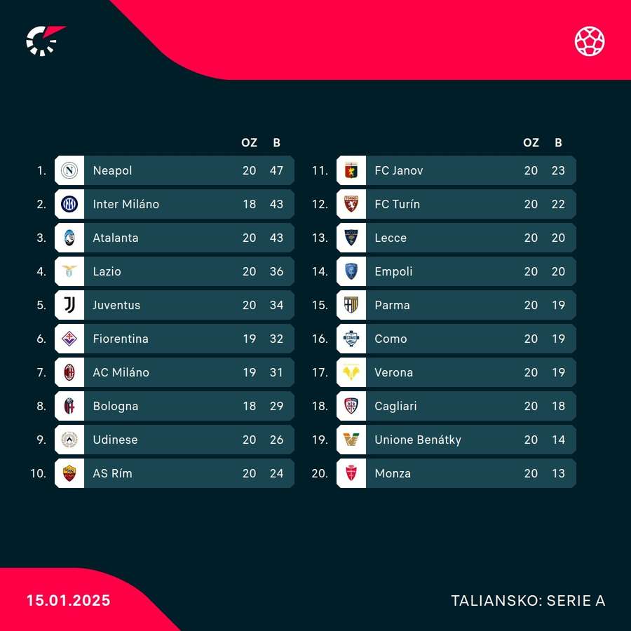 AC scrâșnește din dinți pentru o poziție mai bună. AC scrâșnește din dinți pentru o poziție mai bună.