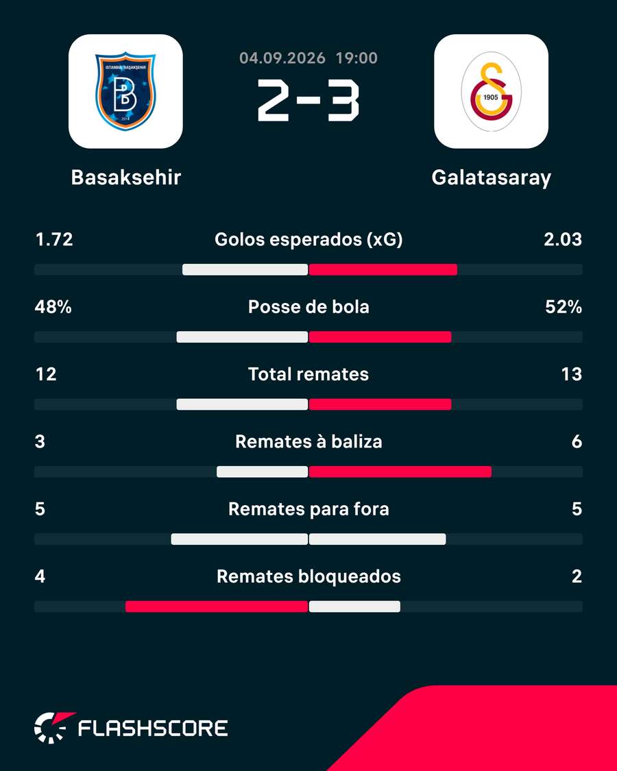 Estatísticas da partida