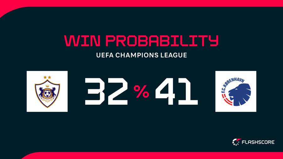 Win Probability