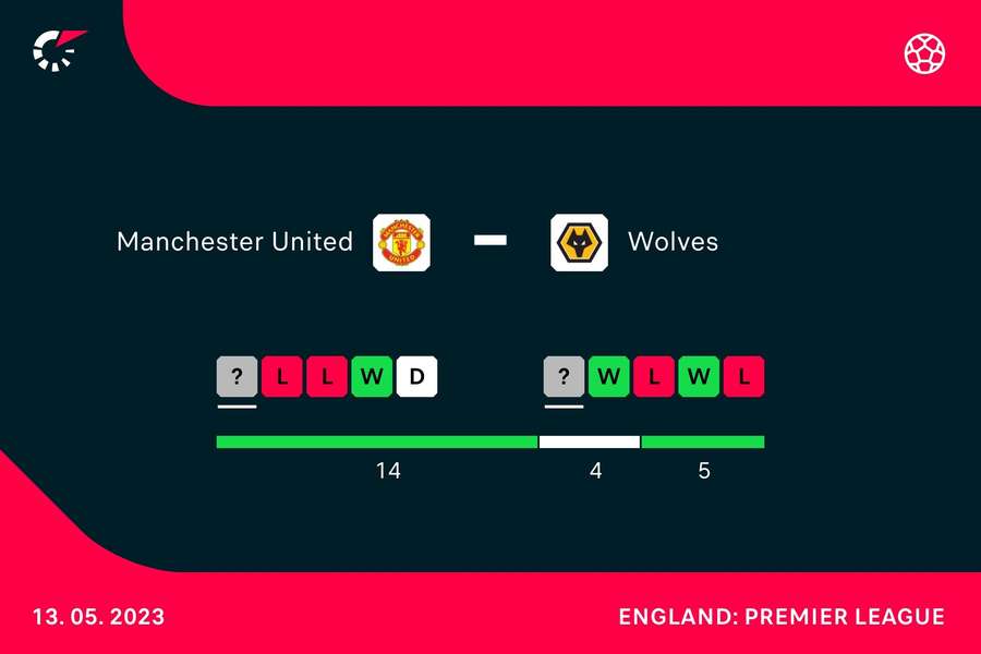 Form going into the match Form going into the match