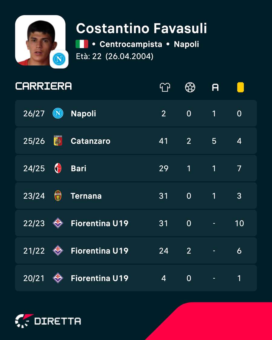 La carriera La carriera