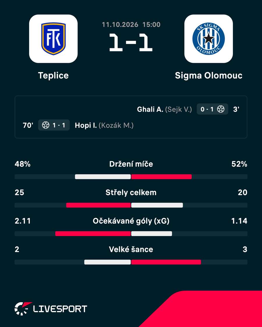 Statistiky Statistiky