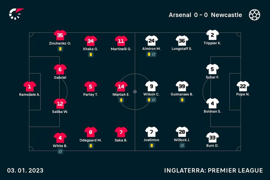 Arsenal - Newcastle