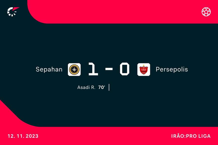 José Morais regressa às vitórias com o Sepahan 