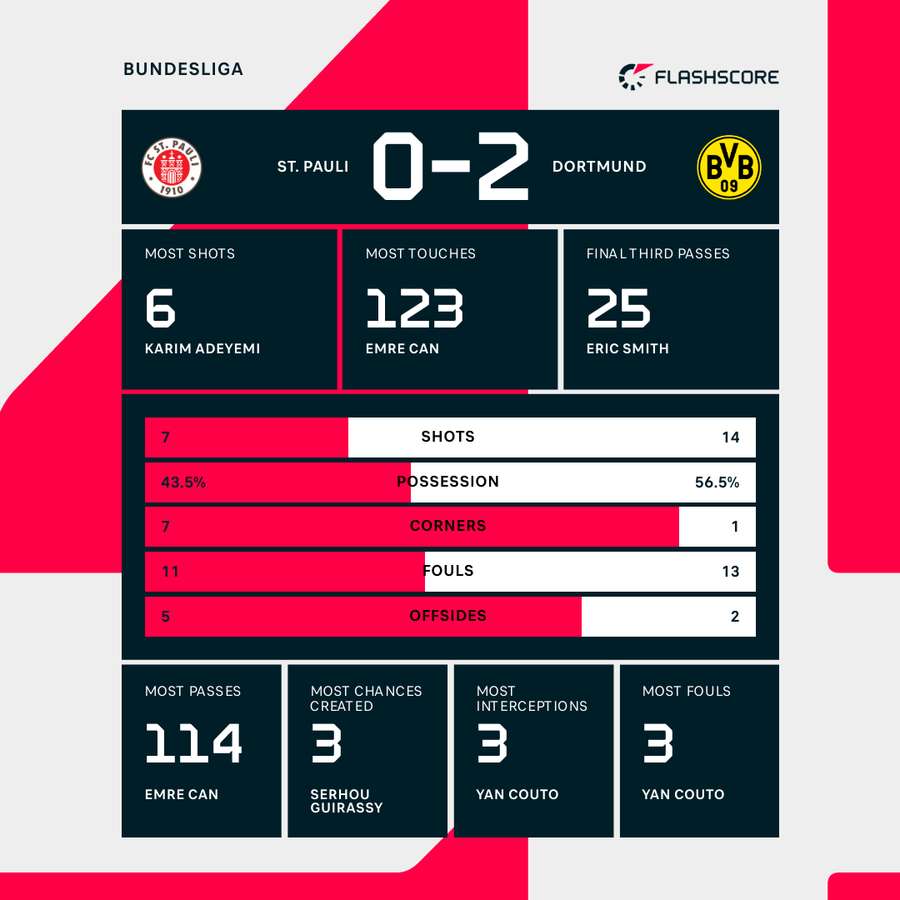Key match stats