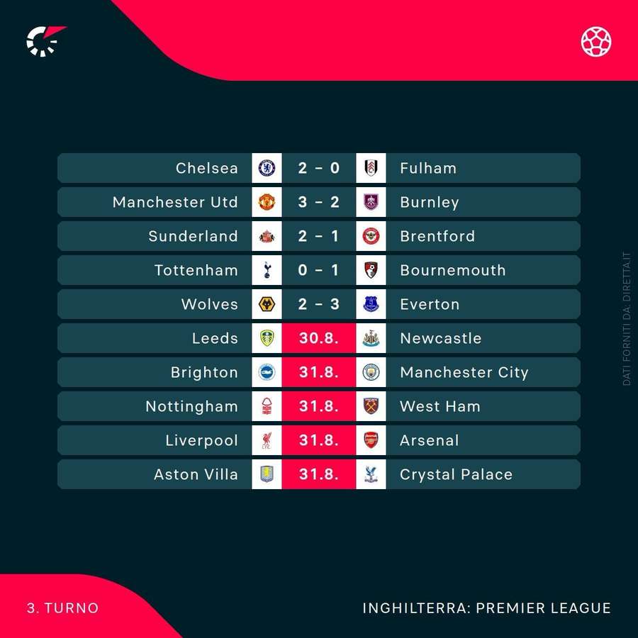 Le partite di Premier Le partite di Premier