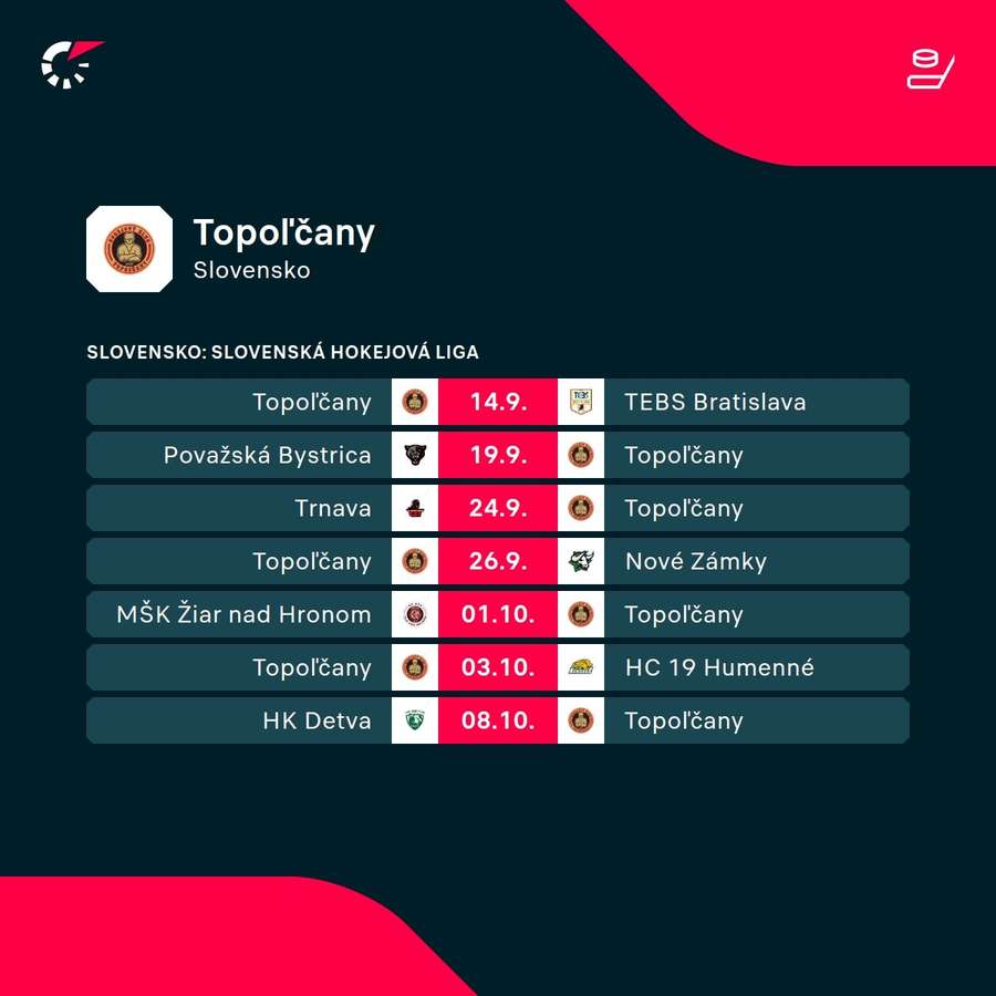 Nadchádzajúci program Topoľčian.