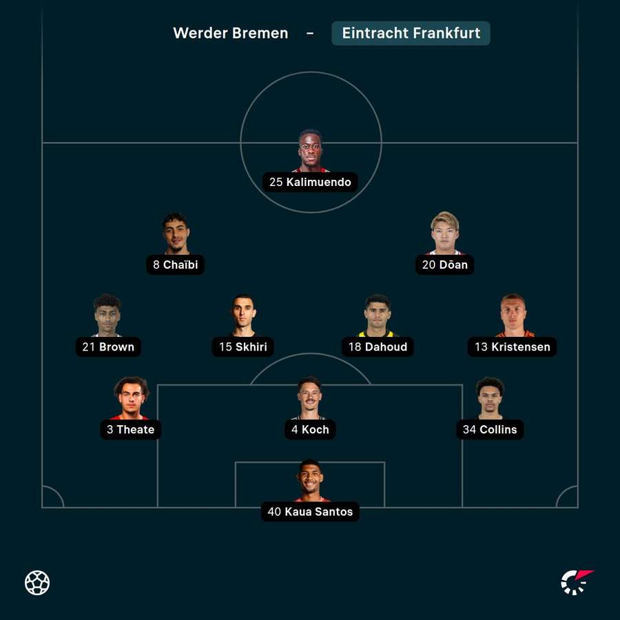 Die Startelf der Eintracht