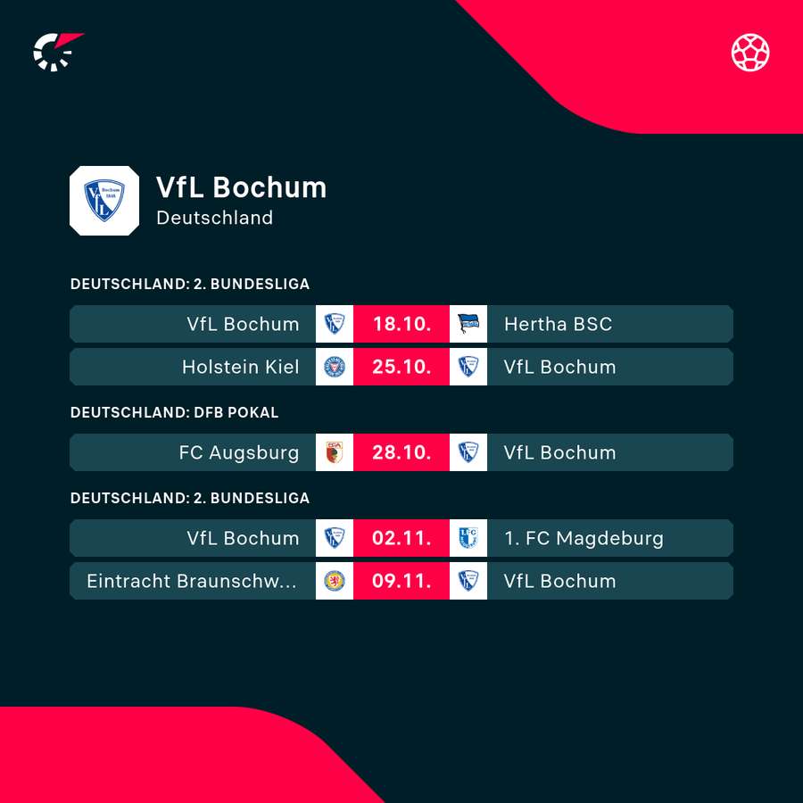Die nächsten Herausforderungen für den VfL