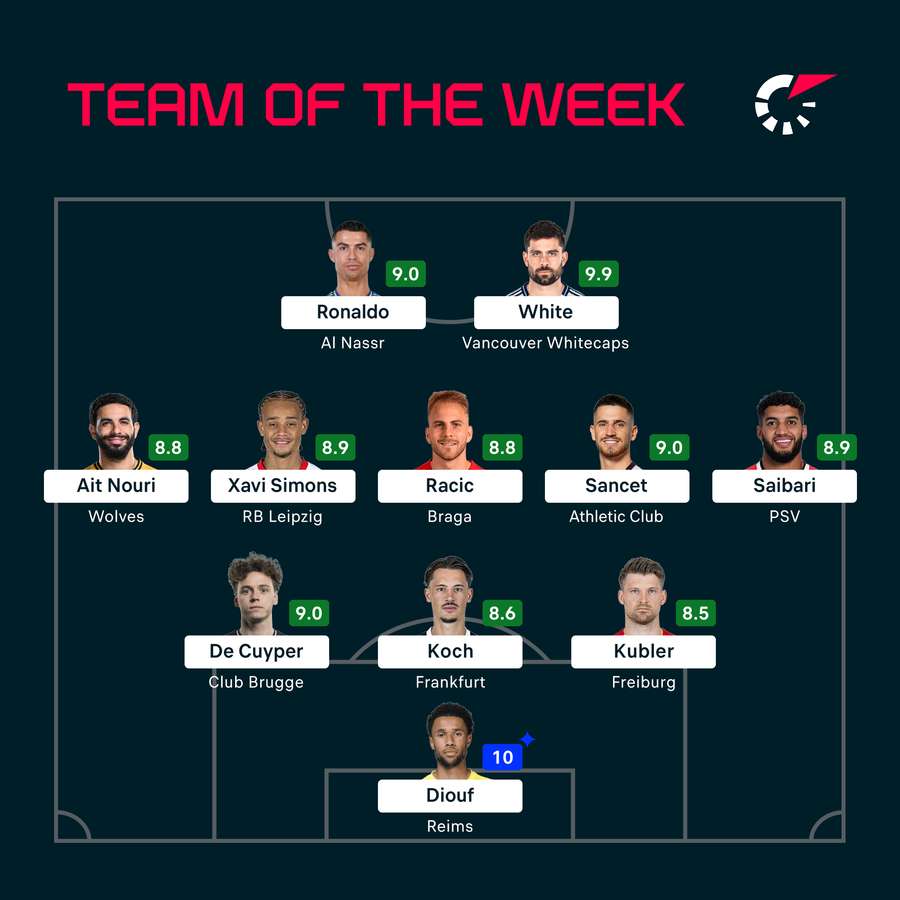 Equipa da semana