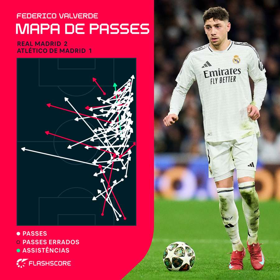 O mapa de passes de Valverde