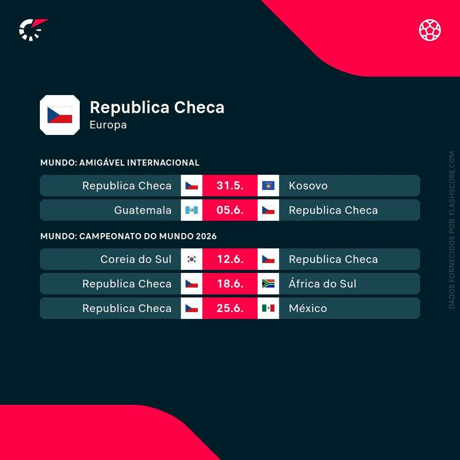 Números de República Checa Números de República Checa