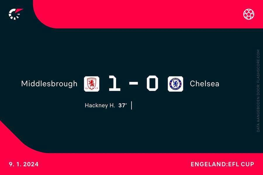 Goalgetter Middlesborough-Chelsea