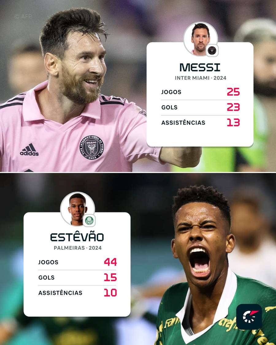 Mundial de Clubes reservará encontro de Estêvão, apelidado de Messinho na infância, com o ídolo Lionel Messi