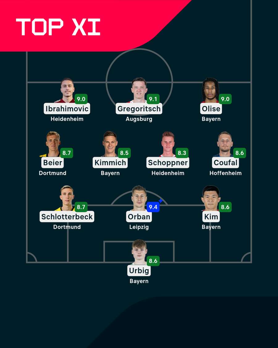 Die beste Elf am 33. Spieltag der Fußball-Bundesliga