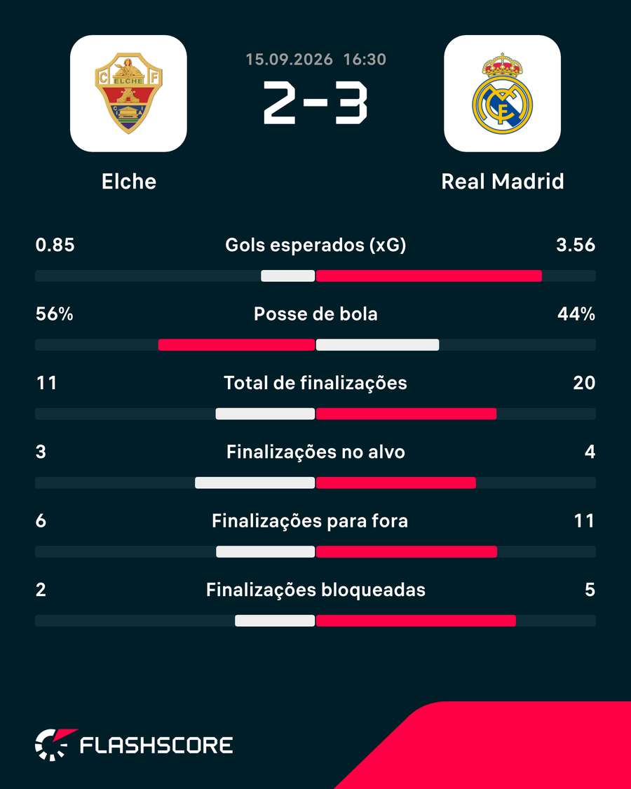 Números do jogo