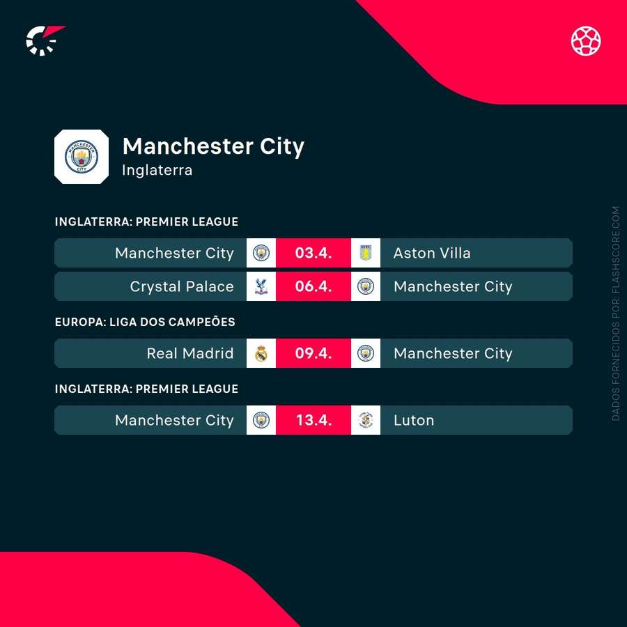 Os próximos jogos do Manchester City