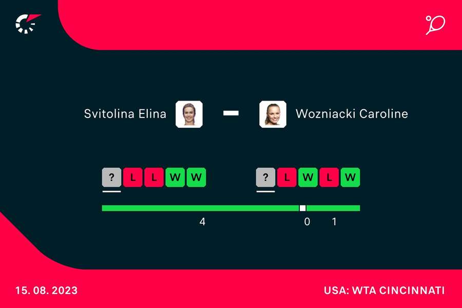 Elina Svitolina - Carolina Wozniacki