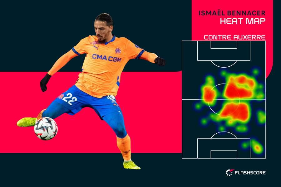 Les zones d'activité d'I. Bennacer contre Auxerre Les zones d'activité d'I. Bennacer contre Auxerre