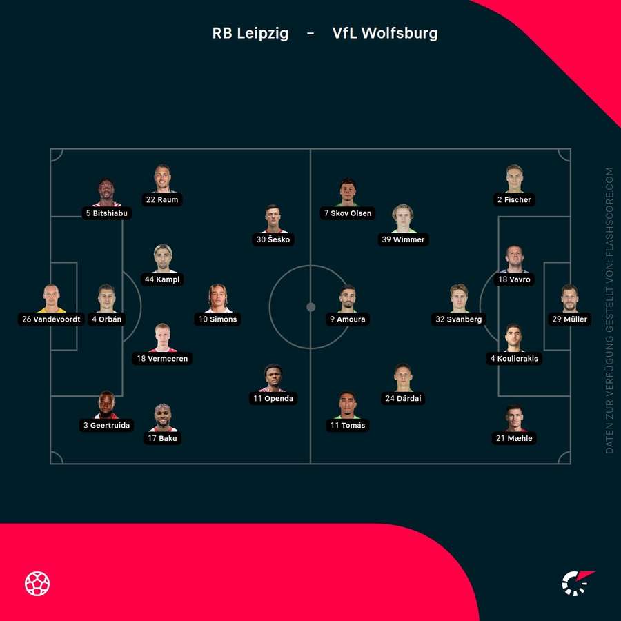 Formationen RB Leipzig vs. VfL Wolfsburg
