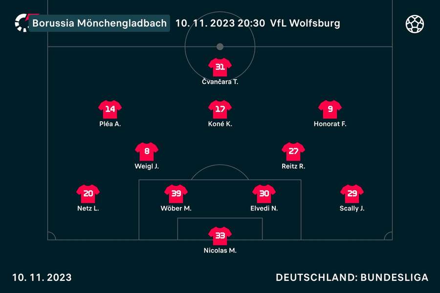 Startelf Borussia Mönchengladbach.