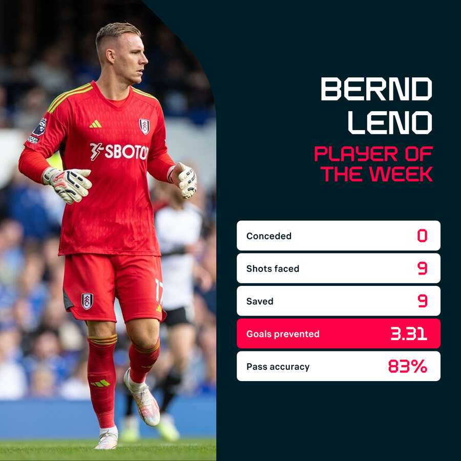 Leno v Everton
