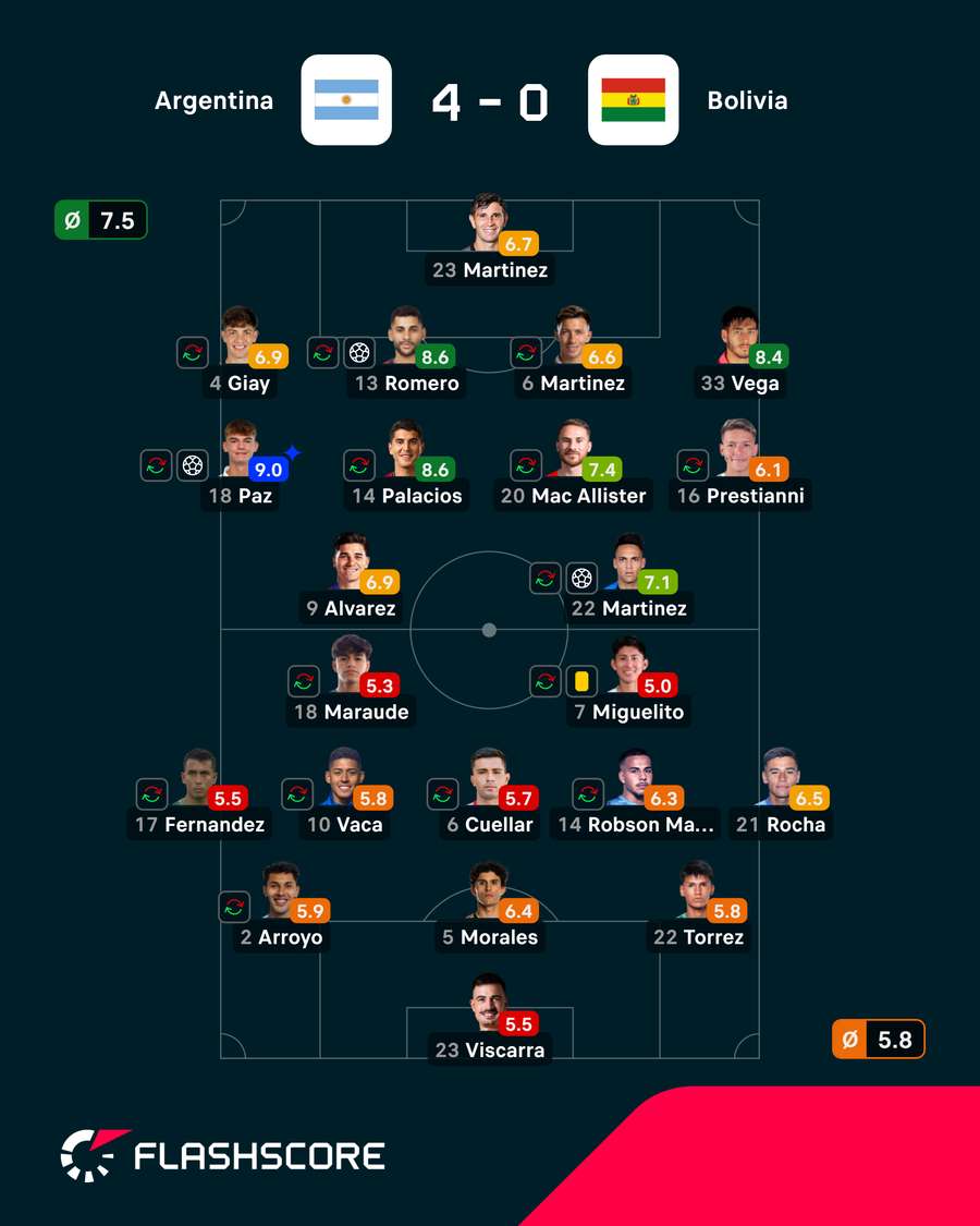 As notas dos jogadores As notas dos jogadores