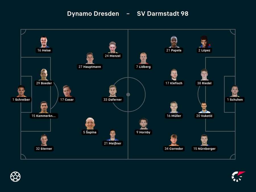 Aufstellungen Dynamo Dresden vs. Darmstadt 98.