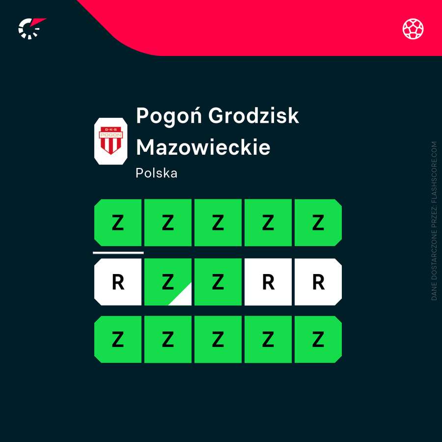 Wśród 15 ostatnich meczów Pogoni jest też eliminacja Lechii Gdańsk z Pucharu Polski