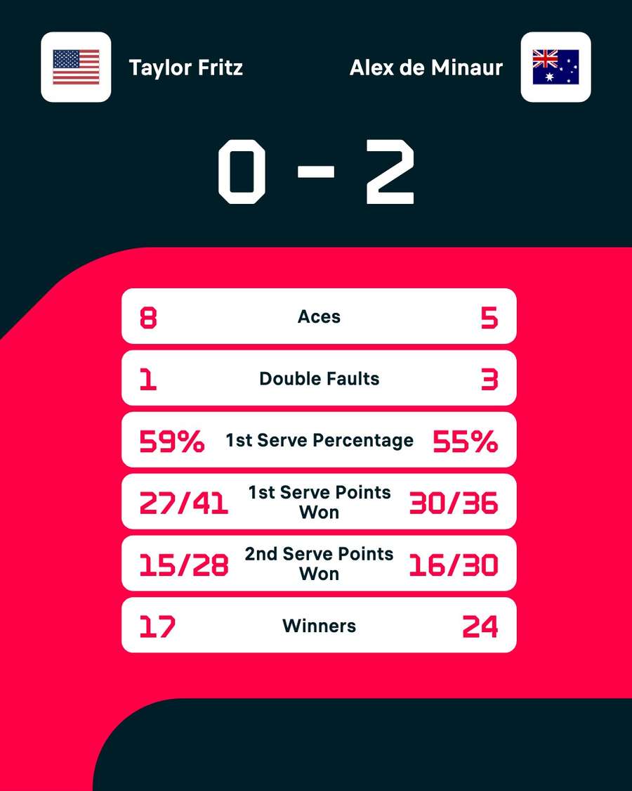 Statistici meci Statistici meci