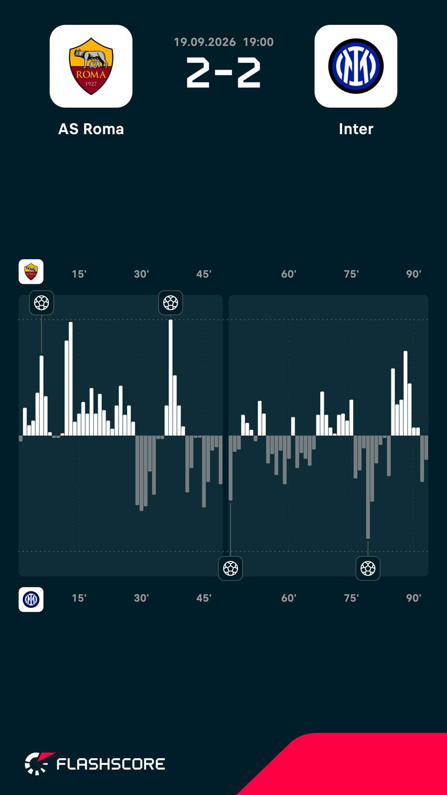 Momentum meci Momentum meci