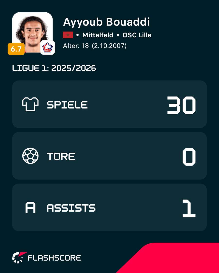 Bouaddi hat sich im Vorjahr bei Lille als Stammspieler etabliert