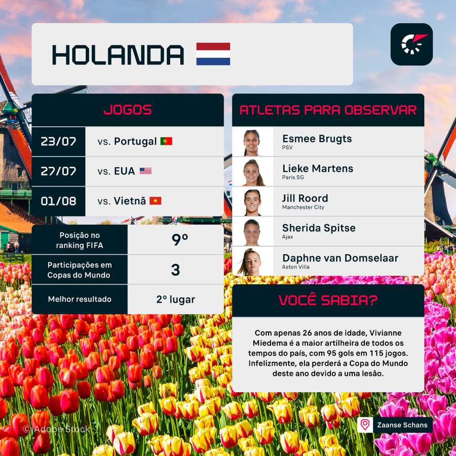 Holanda é a atual vice-campeã da Copa Feminina
