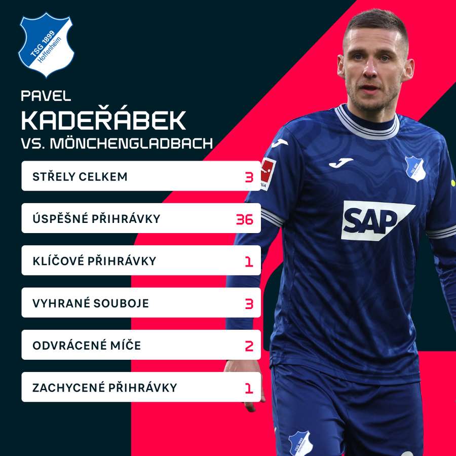 Kadeřábkovy statistiky proti Mönchengladbachu.