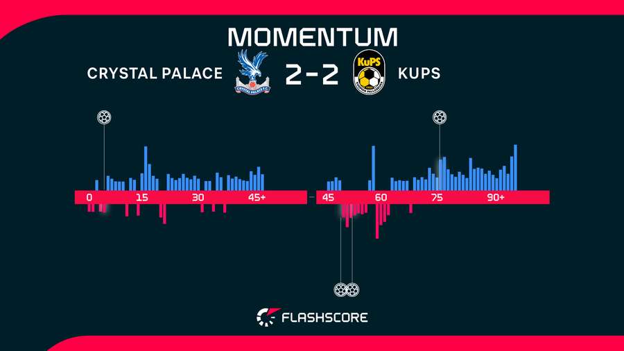 Match momentum Match momentum