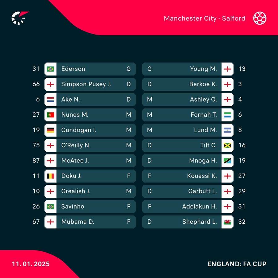 Man City v Salford Man City v Salford
