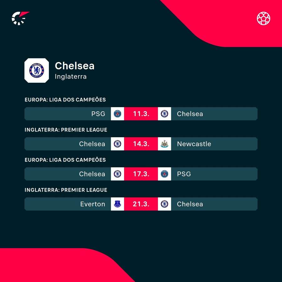 Os próximos jogos do Chelsea