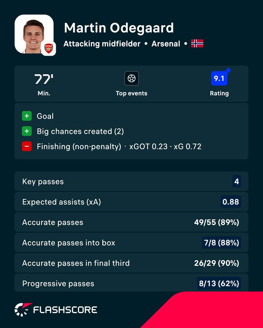 Odegaard v Chelsea Odegaard v Chelsea