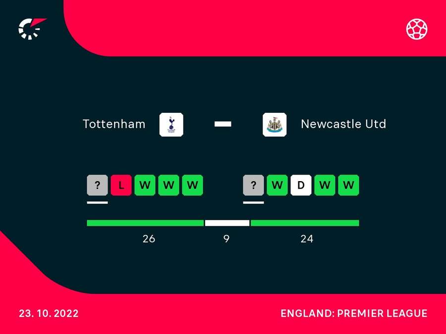 Eddie Howe's side goes into the match in good form after Spurs' midweek loss to Man Utd