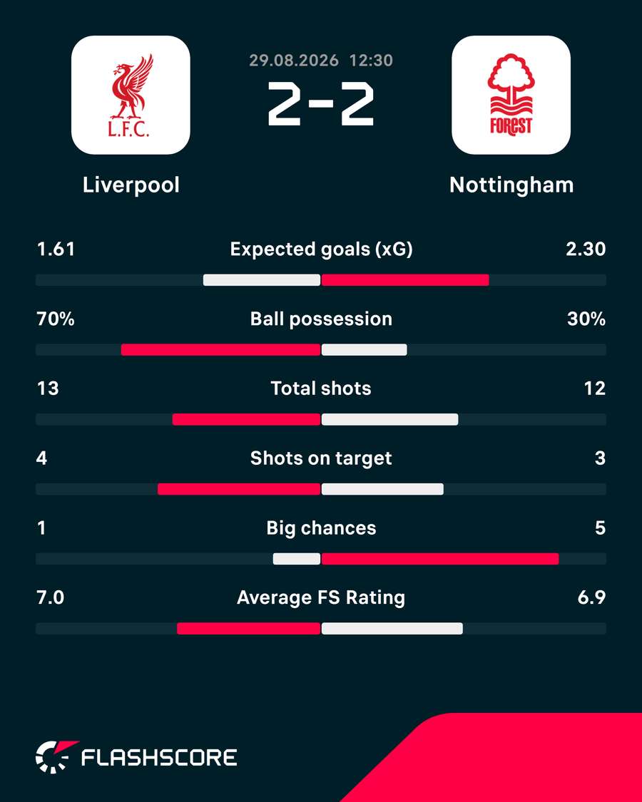 Key match stats Key match stats