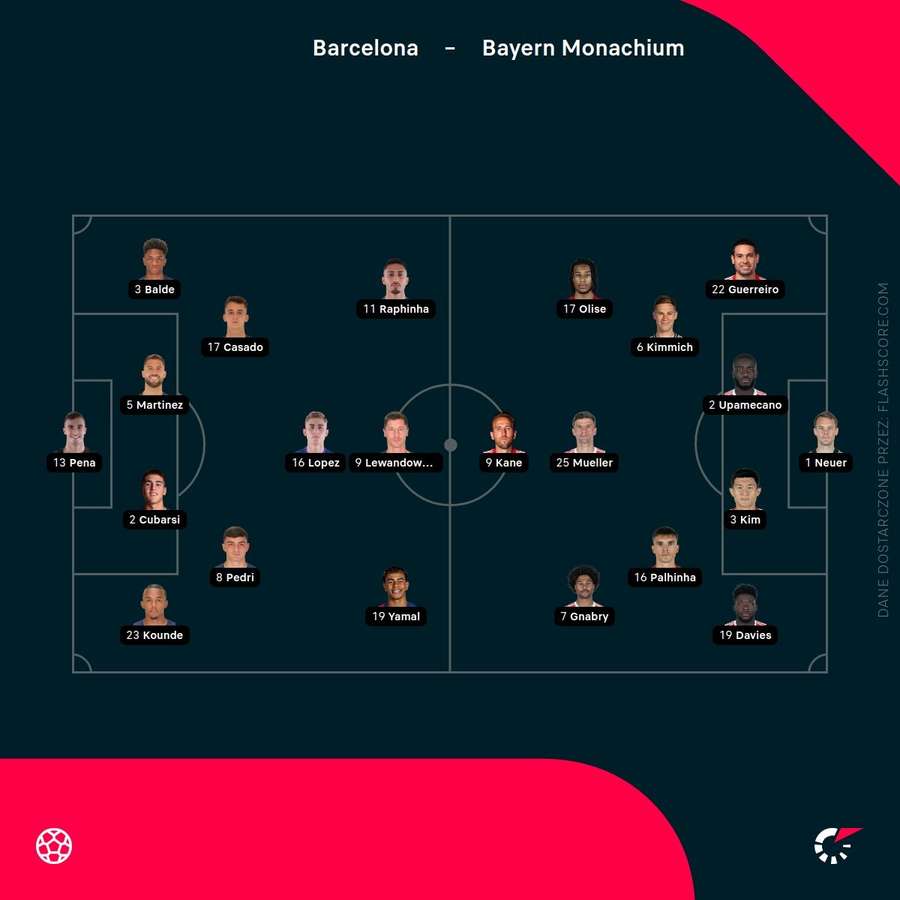 Liga Mistrzów Wyniki - Figure 2