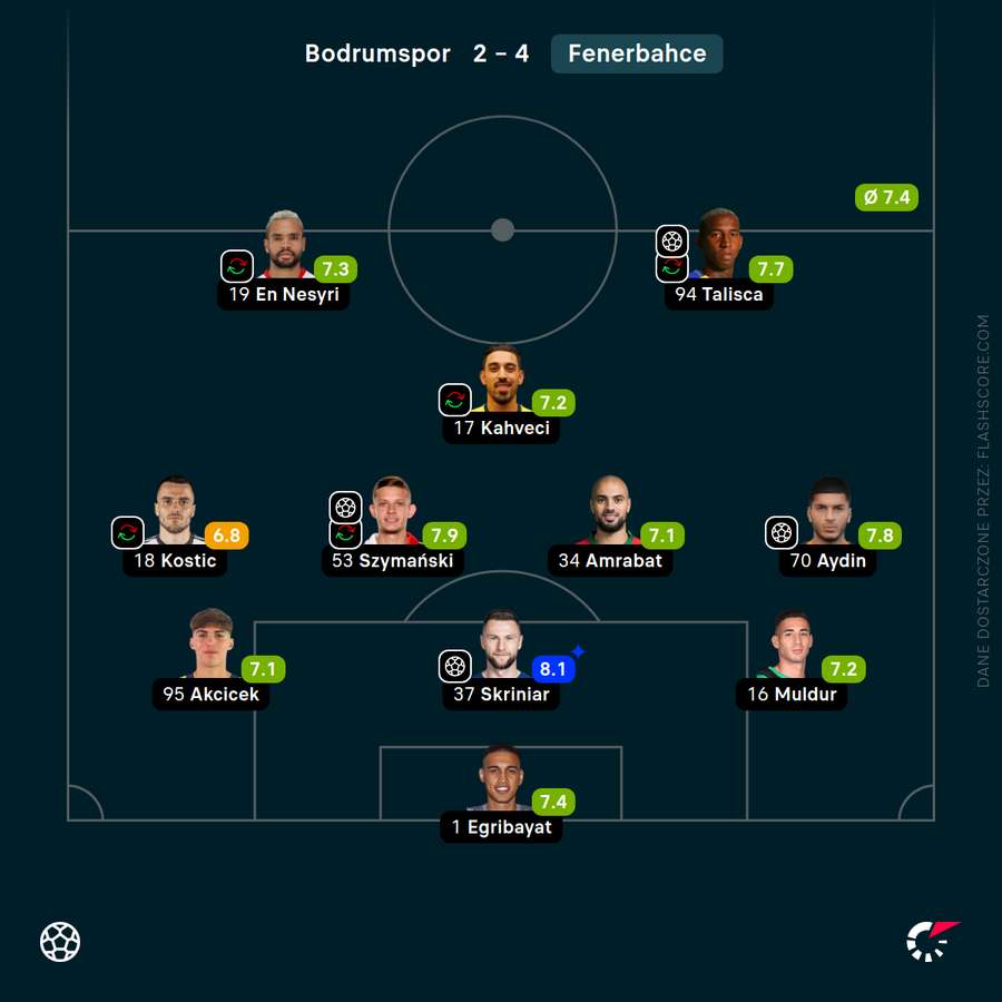 Skład Fenerbahce na wyjazd do Bodrumu Skład Fenerbahce na wyjazd do Bodrumu
