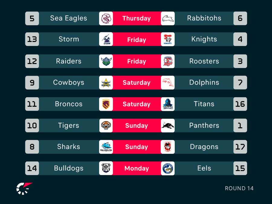 Round 14 Fixtures Round 14 Fixtures