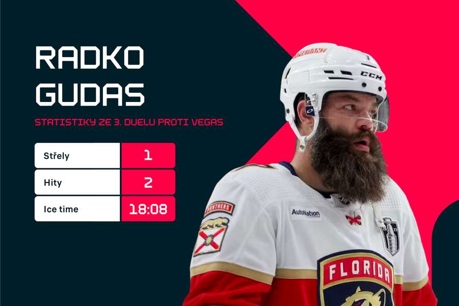 Radko Gudas přispěl k první finálové výhře Floridy.