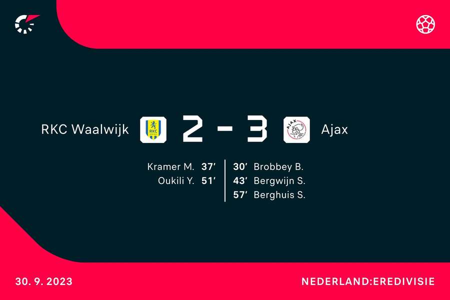 Goalgetters RKC-Ajax