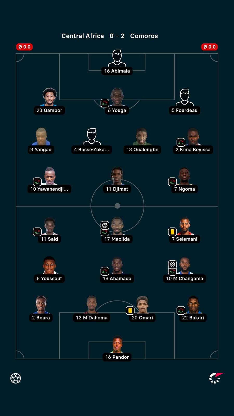 Player ratings Player ratings